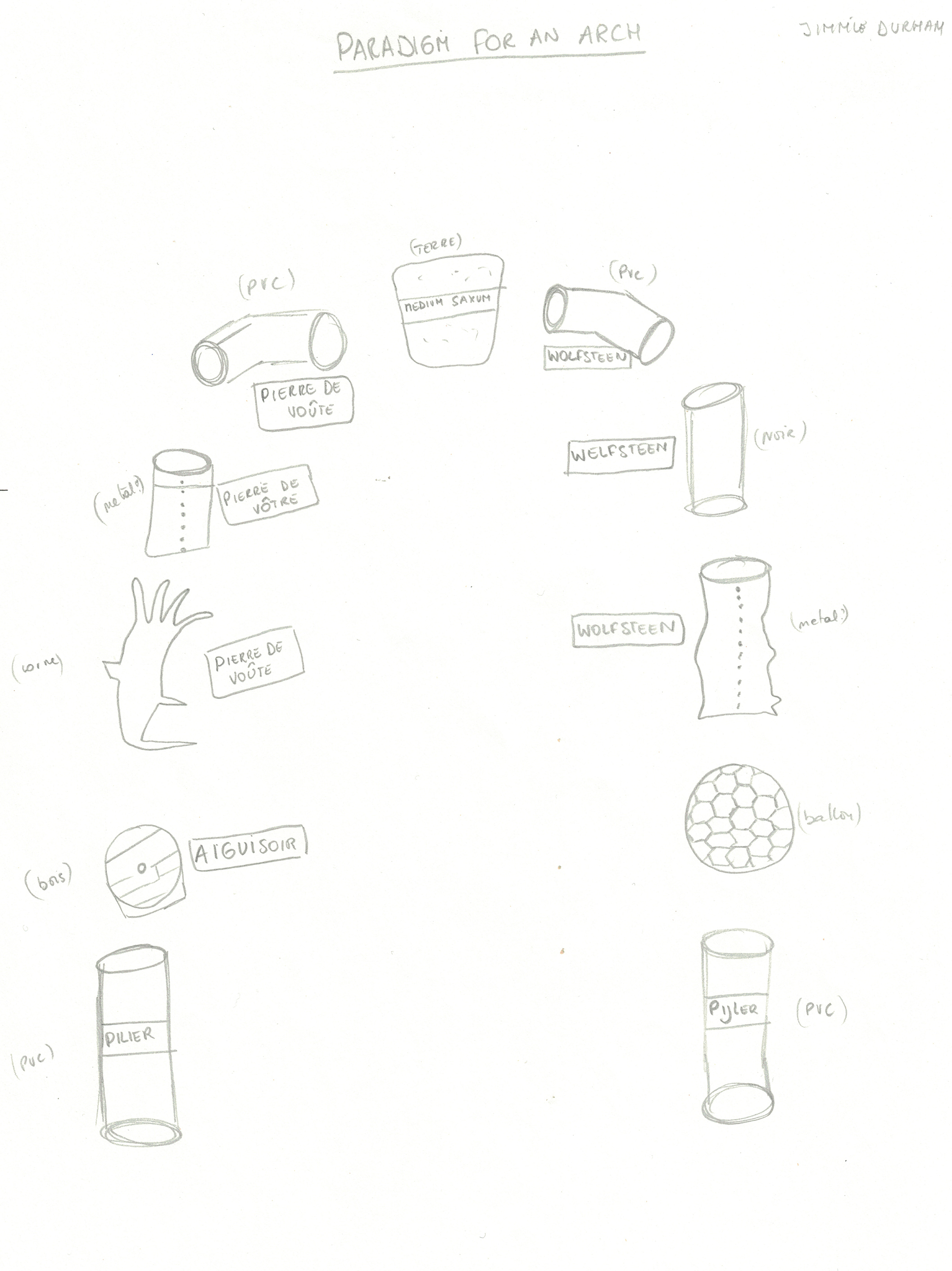 Jimmie Durham, Paradigm for an Arch, tekening. – Courtesy Micheline Szwajcer