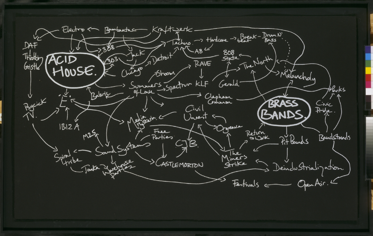 Jeremy Deller, ‘The History of the World’, 1997, courtesy of the British Council Collection